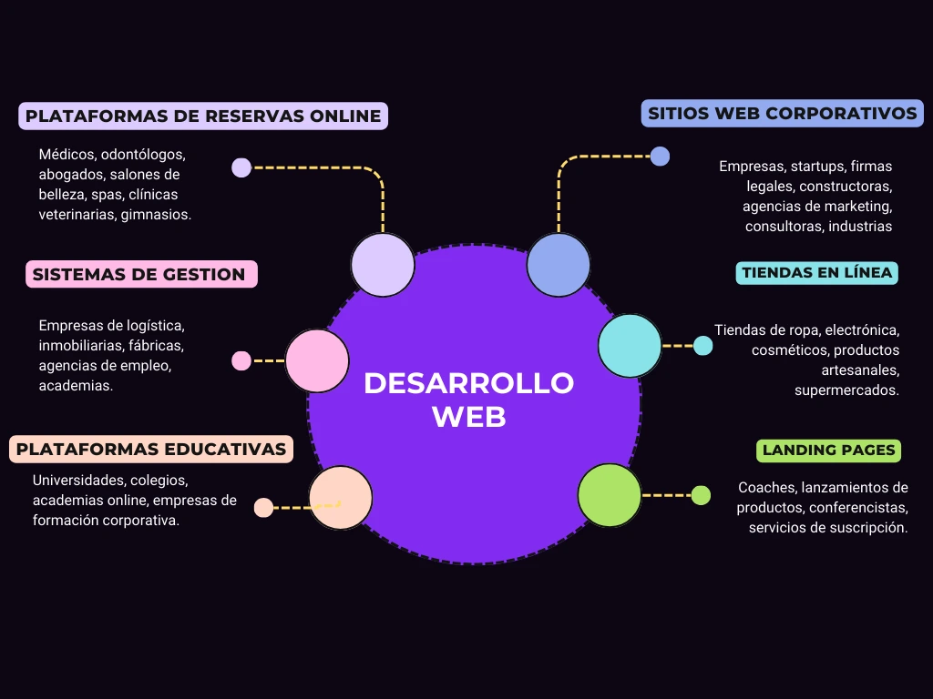 Colorful Modern Clean Mind Map Graph (1)